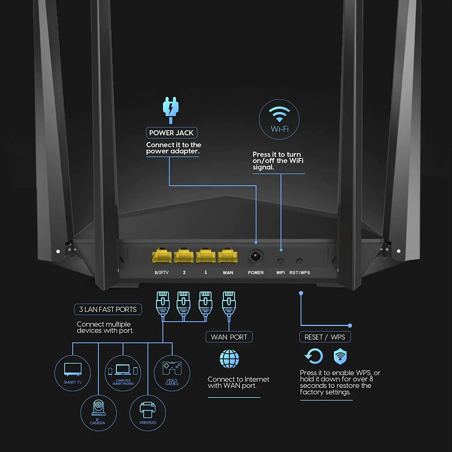 RV WiFi Router – Plantwurx RV Accessories